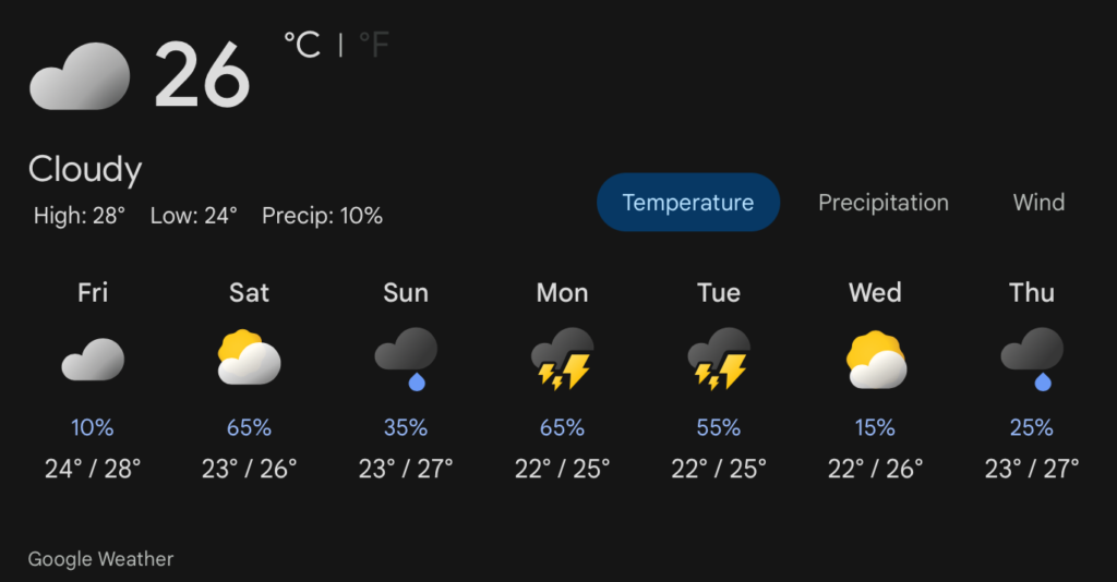 NCEMA weather monitoring steps up as UAE tracks changing conditions 2 UAE weather from March 20–27, 2026