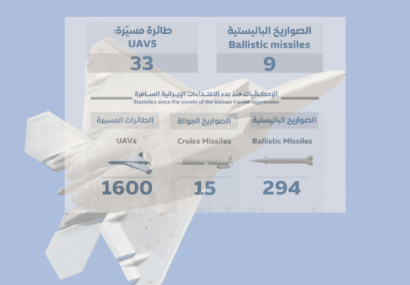 UAE air defenses intercept missiles and drones as Ministry reports latest Iran-linked attack