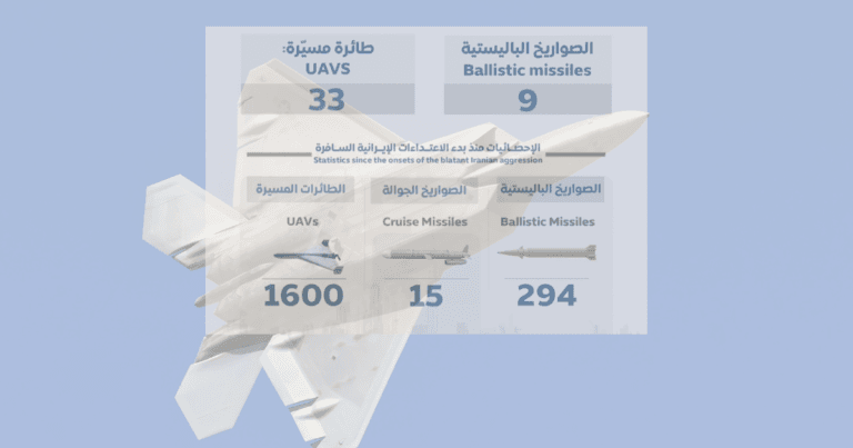 UAE air defenses intercept missiles and drones as Ministry reports latest Iran-linked attack 2 UAE air defenses intercept missiles and drones as Ministry reports latest Iran-linked attack
