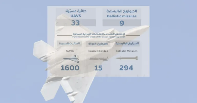 Posts 2 UAE air defenses intercept missiles and drones as Ministry reports latest Iran-linked attack