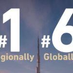 IMD Smart City Index 2026