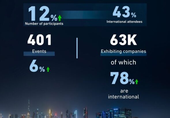 Dubai World Trade Centre 2025 participants