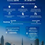 Dubai RTA soft mobility parking