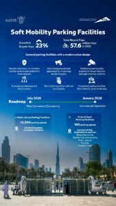 Dubai RTA soft mobility parking