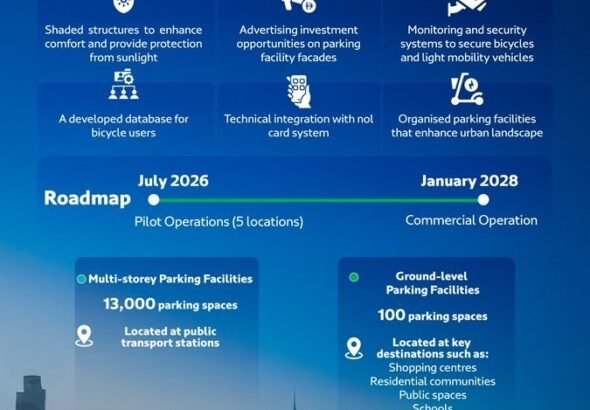 Dubai RTA soft mobility parking