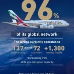 Emirates resumes 96% network