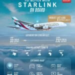 Emirates A380 Starlink