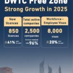 Dubai World Trade Centre Free Zone