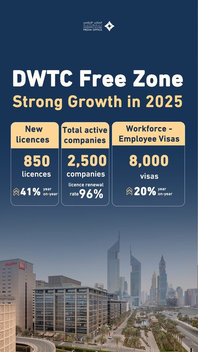 Dubai World Trade Centre Free Zone