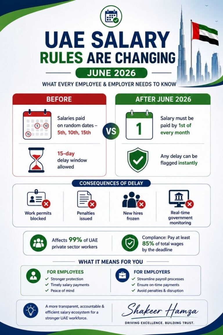 MOHRE salary rule June 2026
