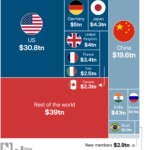 G7 vs BRICS GDP: Economic Size Comparison 6 G7 vs BRICS GDP