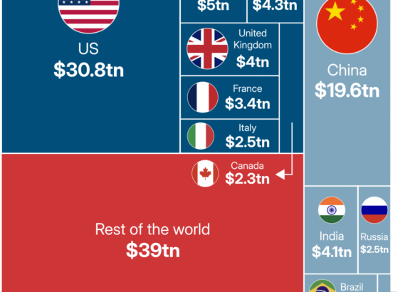 G7 vs BRICS GDP: Economic Size Comparison 20 G7 vs BRICS GDP