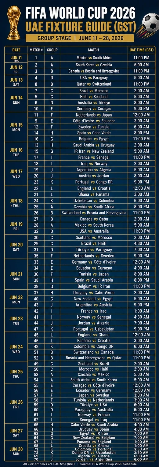 FIFA World Cup 2026 UAE Schedule: GST Guide 83 FIFA World Cup 2026 UAE schedule