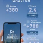 DubaiNow App Q1 2026 Hits 2.4M Users 6 DubaiNow app Q1 2026