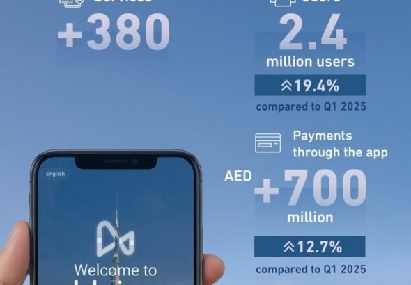 DubaiNow App Q1 2026 Hits 2.4M Users 20 DubaiNow app Q1 2026