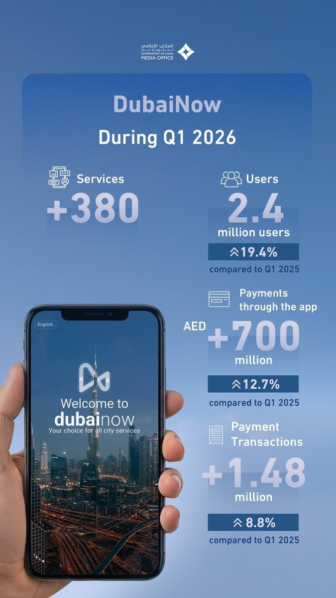 DubaiNow app Q1 2026