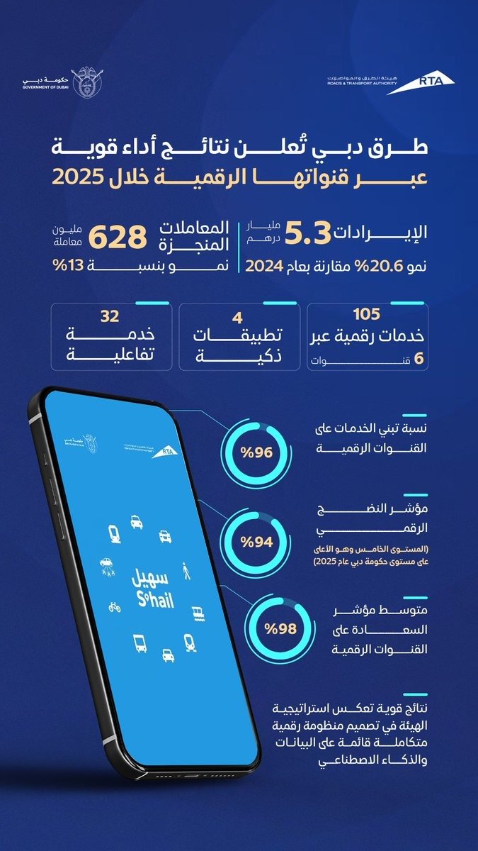 RTA digital revenue 2025