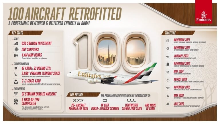 Emirates 100th aircraft retrofit