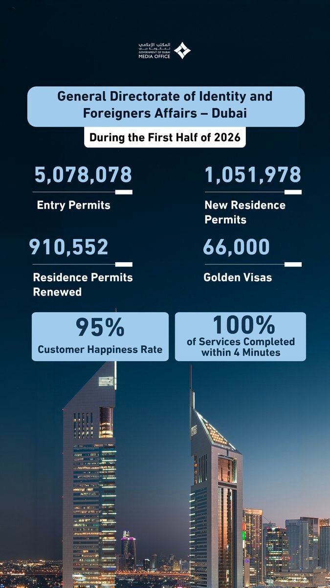 GDRFA Dubai statistics 2026