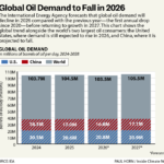 IEA oil market report 2026