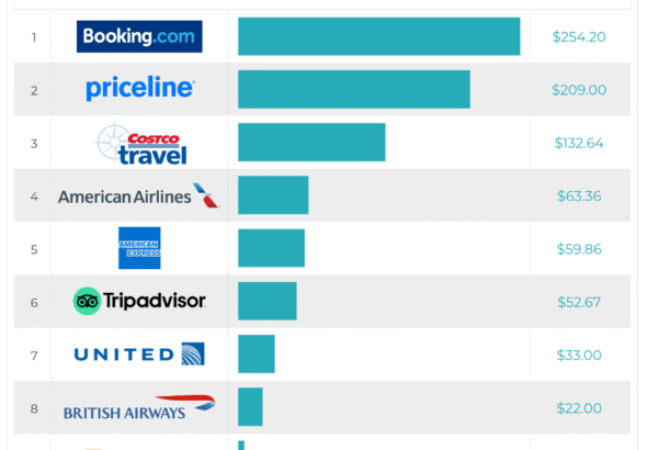 booking websites